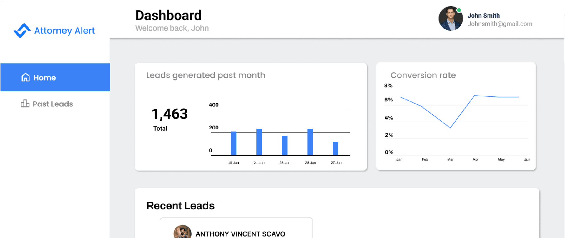 Dashboard Preview